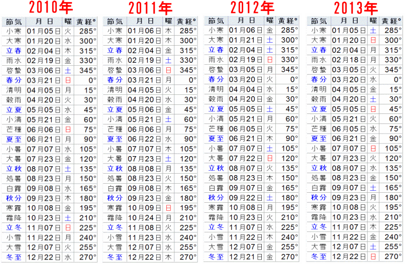 24節気4年間